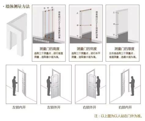 一面牆有三個門|一面墙上同时开三个门怎样化解